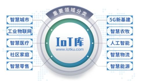 iot库 赋能物联网产业数字化的综合服务平台