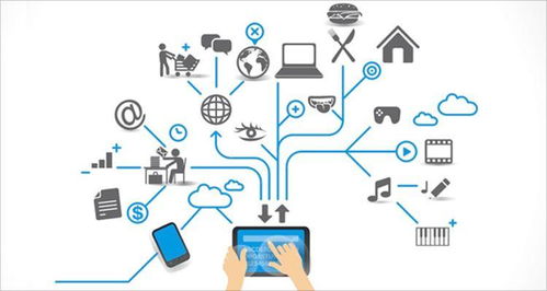 浅谈物联网的发展趋势与服务创新