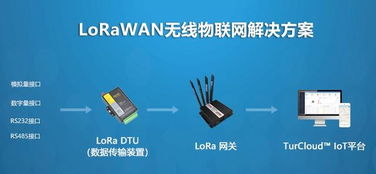 便捷的LoRa物联网服务 助力企业迈向智能高效的工业4.0时代