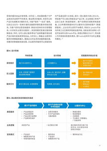 质量引导 制造业如何通过物联网向智能服务转型——基于埃森哲报告的洞察