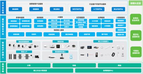 萤石网络冲刺科创板 物联网服务驱动，拟募资37亿元深化布局