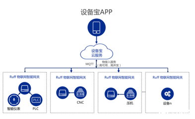 南潮物联 工业网关在工厂、能源管理与农业领域的物联网应用案例