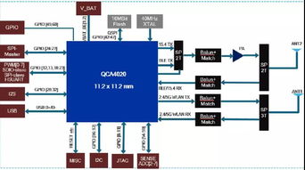面向继电器与直流电机控制的智能LIN从控制器MLX81150及其在物联网服务中的创新应用