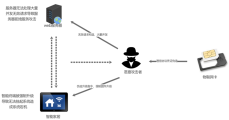 10万终端设备被入侵，损失惨重！——湖北省首例入侵物联网系统案技术解析