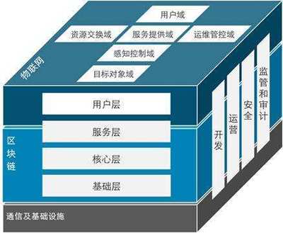 几米集团 解读物联网“六域模型”，引领智能服务新时代