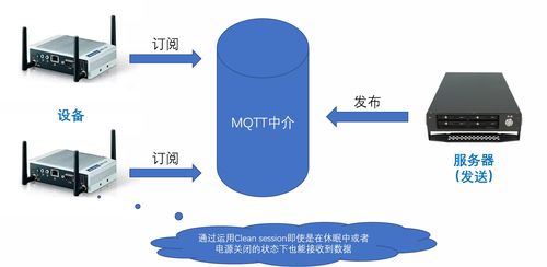 深度剖析 如何构建稳健、可扩展的物联网服务体系