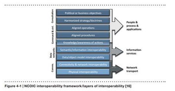 工业变革新引擎 以物联网服务为核心的未来工厂