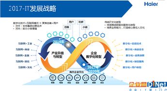 从打通零件管道到统一思想管线 海尔数字化转型如何从连接走向智能与生态服务