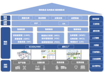 河南某生物化工产业园智慧工厂物联网服务方案